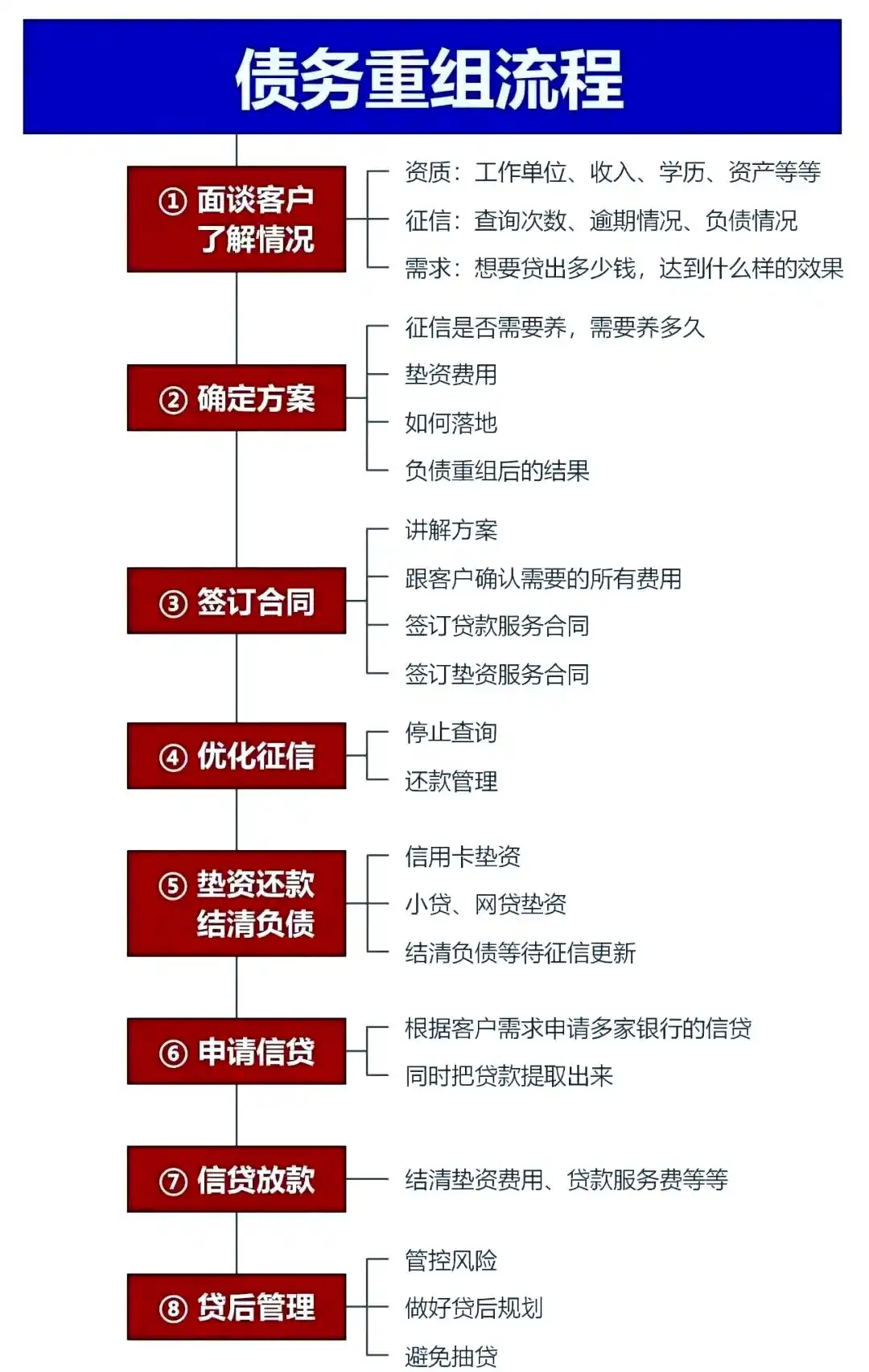 在漳州市，中小企业也可以债务重组吗？